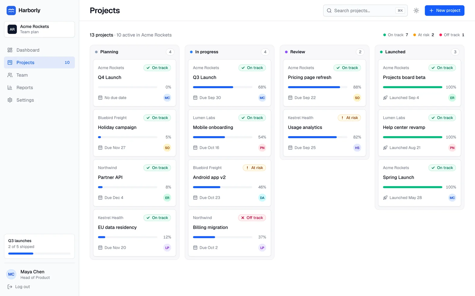 Flow state board-after